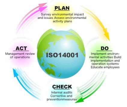 ISO 14001 rendszer kialakulása Környezetvédelem egyre hangsúlyosabb jogszabályi követelések Minőség után a környezet védelme is versenytényező Jogszabálynak való megfelelés egyre több vállalat