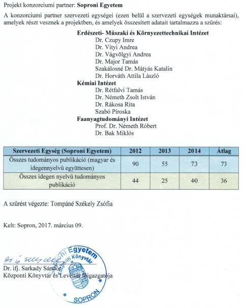 Indikátor BÁZIS érték db/év Bázis célérték db/év PROJEKT növekmény db/év FSZE_1 Összes publikáció 177 212 35 FSZE_2 Idegen 83 100 17 Soproni Egyetem A Soproni Egyetem által a RING 2017