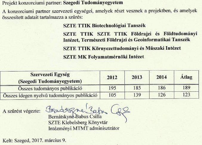 A Szegedi Tudományegyetem által a RING 2017 projektben vállalt publikációs indikátorok: Indikátor BÁZIS érték db/év Bázis célérték db/év PROJEKT növekmény db/év FSZE_1 Összes publikáció 189 227 38