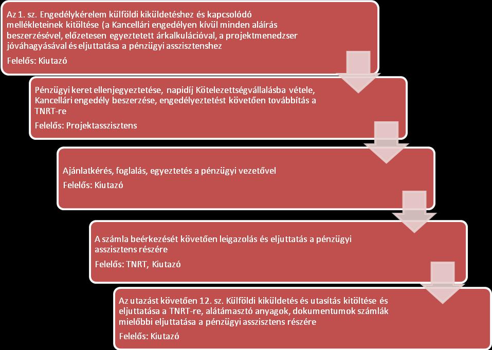 Alátámasztó dokumentumok: 1 sz.