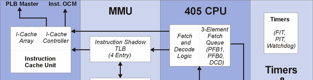 A PowerPC processzor Megjegyzés: Az