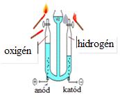 A kémcsövet töltsétek meg harmadáig apróra tördelt hurkapálca darabokkal, majd zárjátok le az üvegcsővel ellátott dugóval! A kémcsövet fogjátok állványba (a szája lejjebb legyen, mint az alja).