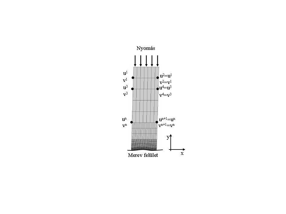 6 4 A B A+B 2 y [µm] 0-2 -4-6 0 20 40 60 80 100 x [µm] a.) λ A = 100 µm, A A = 8 µm, λ B = 11.11 µm, A B = 2 µm 9. ábra a.