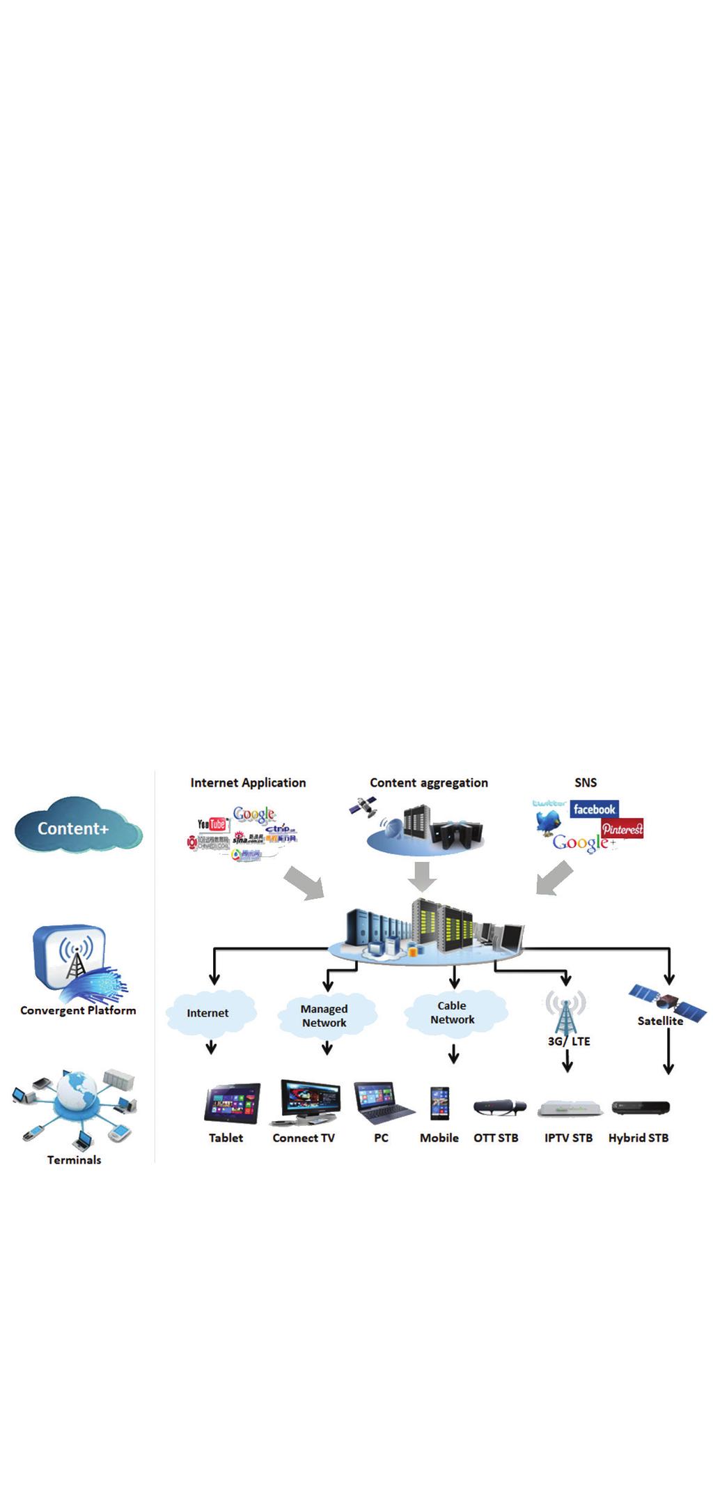 Huawei Envision Video Platform More Content Sources