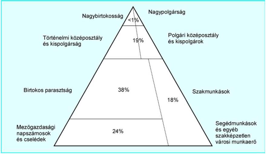 Az újkori magyar történelem Érettségi feladatok gyűjteménye 20 1. A feladat a dualizmus kori Magyarországra vonatkozik.