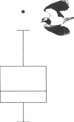 Plover species using display flights in courtship exhibit (a) more extensive male mclanization and (b) increased melanin dichromatism than ground-displaying species (n = 10 taxon-pairs).