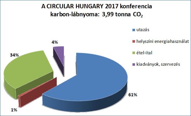 A karbon-lábnyom adatai táblázatban A fákat általában az Iskolakertekért Alapítvány közreműködésével különböző magyar tanintézmények kertjeiben; helyi képzések résztvevőinek kertjeiben; valamint a