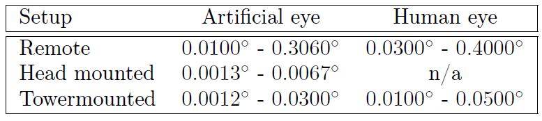 Adatminőség ellenőrzése Eye-tracking