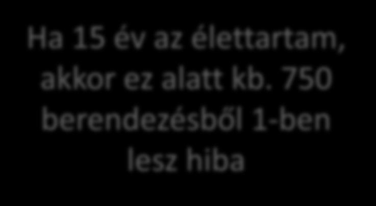 gyakoriságára o Biztonságintegritási szintek (Safety Integrity Level) Biztonságkritikus funkció hibája / óra 1 10-6 THR < 10-5 Hiba