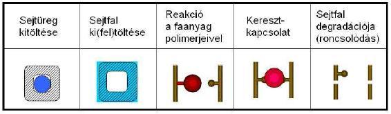 2. ábra.
