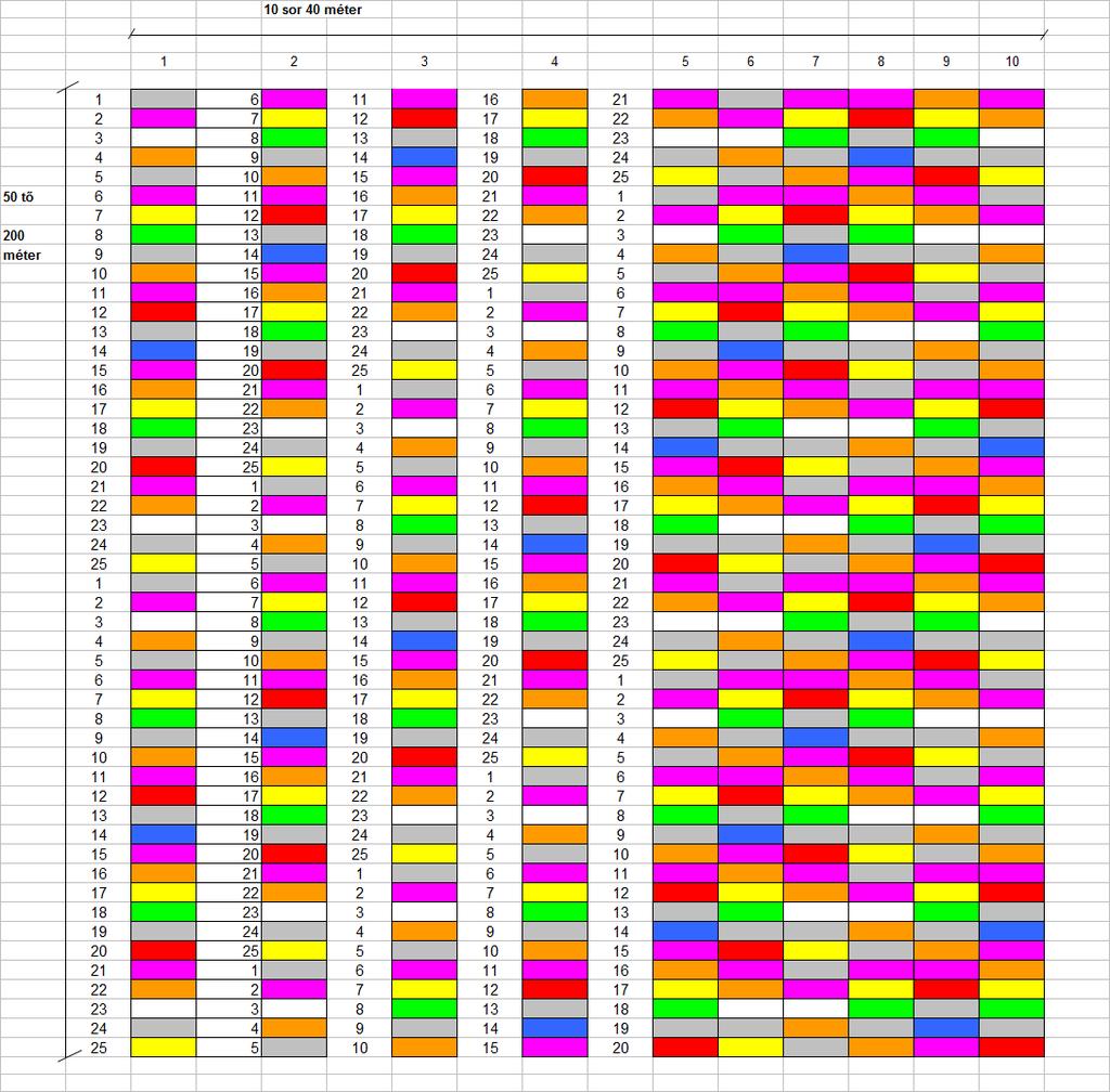 Turbó magtermesztő ültetvény últetésimintázat a Komponens-arányos standard alapminta Klón Szín Szín db Kihelyezési minta 25 tő 100-m es alapegységenként 02 magenta lila 5 1 18 18 Jelölés nélkül 6 2