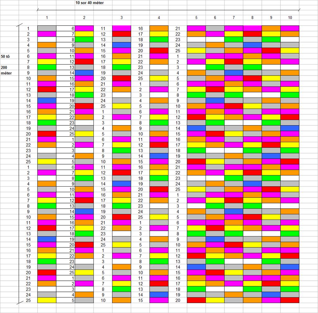 Turbó magtermesztő ültetvény últetésimintázat a Komponens-arányos standard alapminta Klón Szín Szín db Kihelyezési minta 25 tő 100-m es alapegységenként 02 magenta lila 5 1 18 18 Jelölés nélkül 6 2