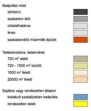 terület egyedi telkekre bomlik. A hagyományos, gazdálkodásra alkalmas hosszú telkek egy része már helyrajzi szám szerint megosztott, de általában még egy tulajdont képez.