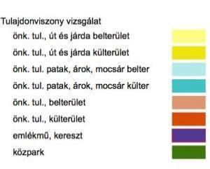 A Batthyány kastély és parkja, valamint az egykori határőrlaktanya objektumai is állami tulajdonban vannak. Az önkormányzat tulajdonára a következő pontban találhatók adatok.