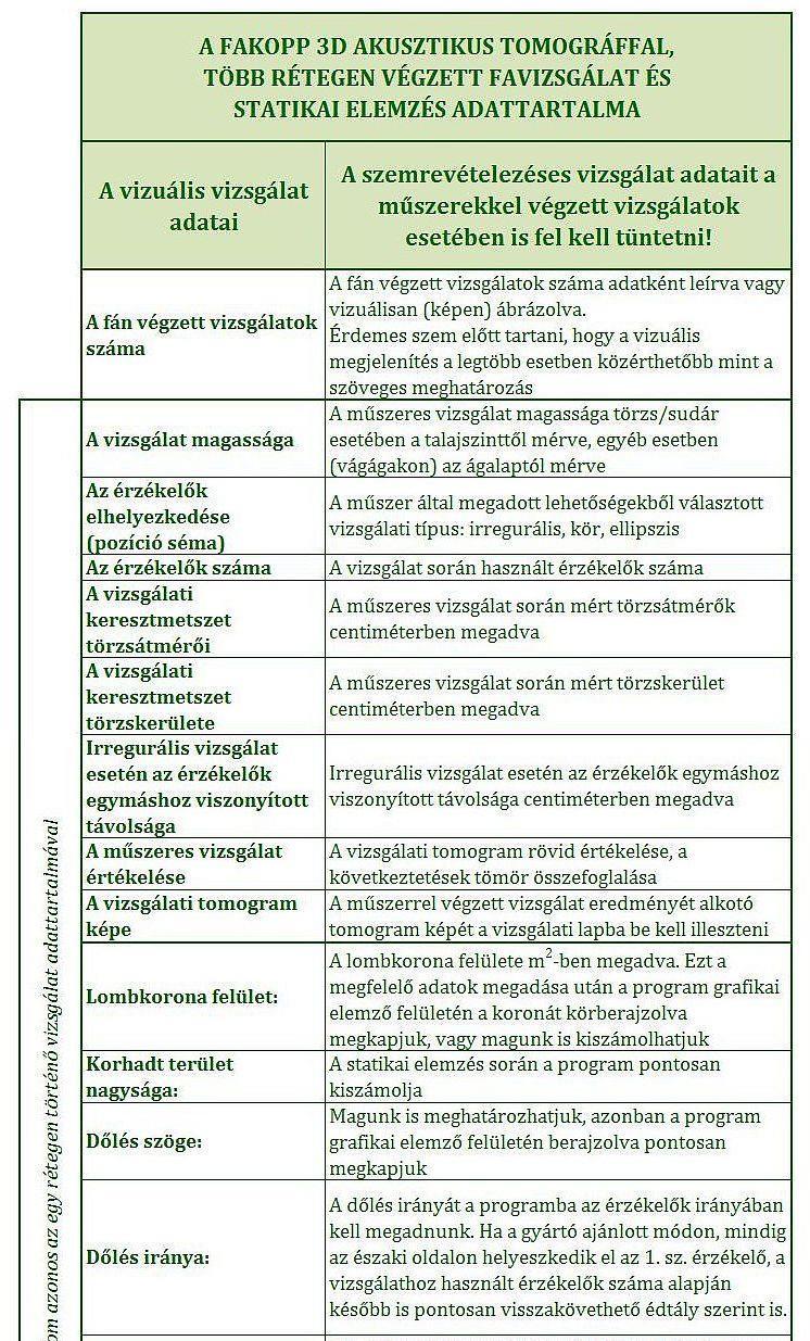 VIZUÁLIS ÉS MŰSZERES FAVIZSGÁLATI ÚTMUTATÓ 3.8.5.
