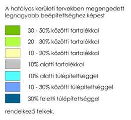 A vizsgálatok során kiszámoltuk az egyes telkek jelenlegi beépítési mértékét és szintterületi mutatóját.