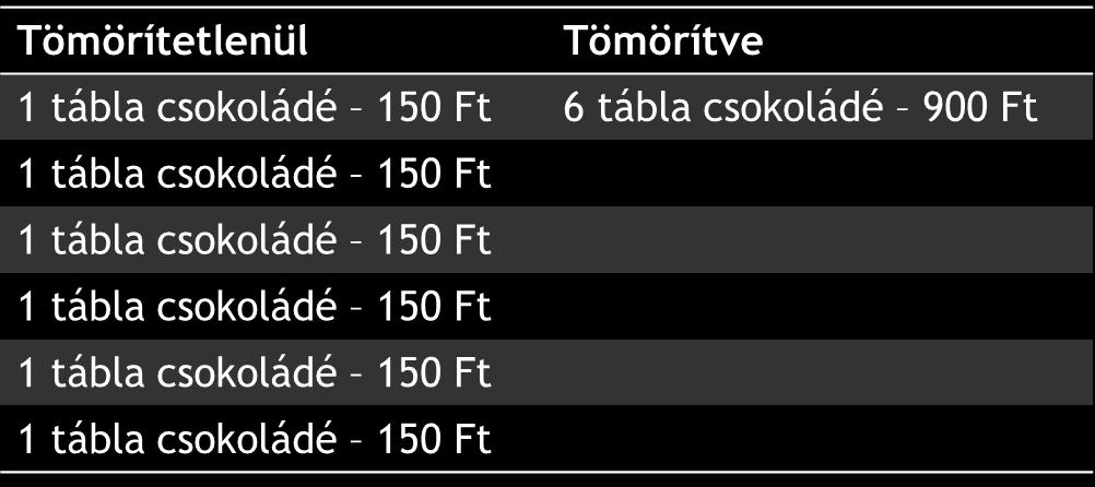 mérete csökken Példa: Ha a