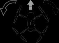 Távvezérlő (Mód 2) Drón (Mutatja a drón irányát) Megjegyzések A bal oldali kar le és fel mozgatása változtatja meg a drón magasságát.