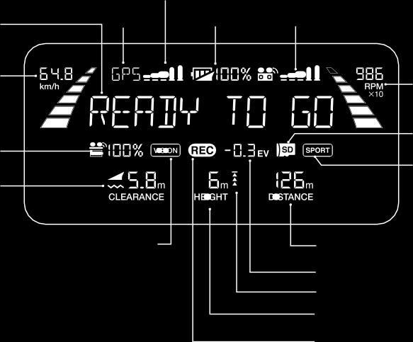 Az alábbi ábra szemlélteti az LCD kijelző ikonjainak jelentését: GPS Jel erősség Rendszer állapot Repülési mód Drón