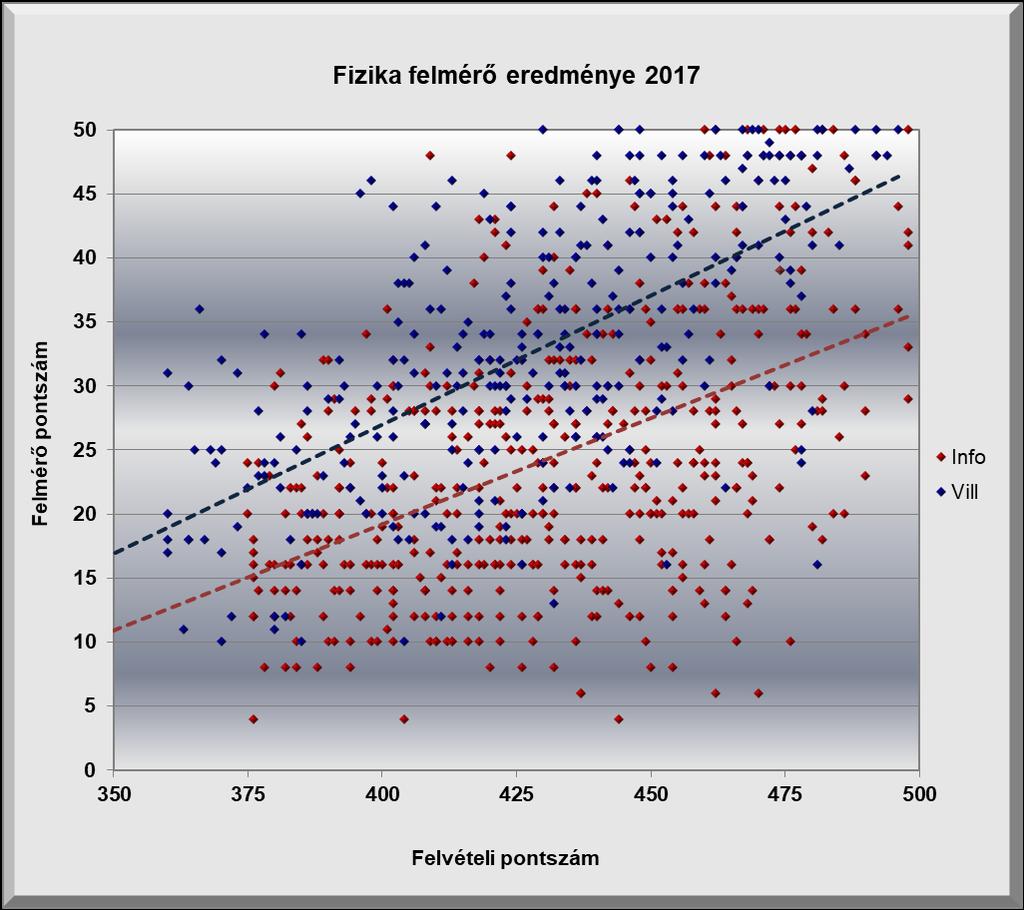 III. Középiskola egyetem átmenet
