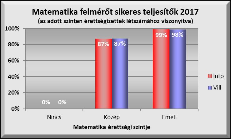 Matematika