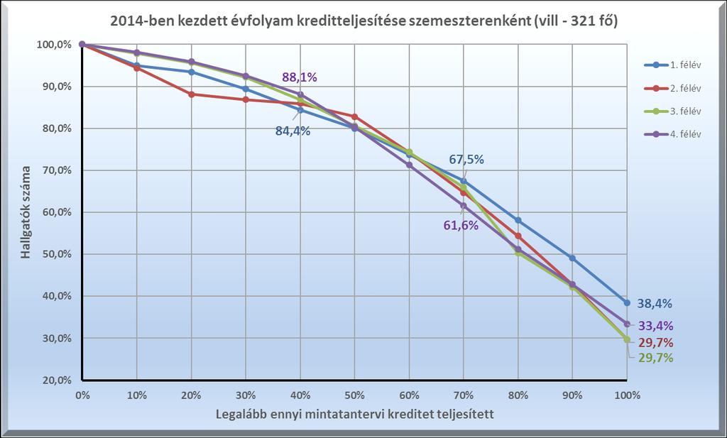 szabályok