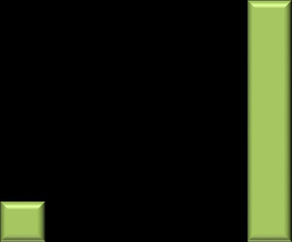 180 85,7% 376 90,8% Összesen 1231 100,0% 607 100,0% 210 100,0% 414 100,0% BSc felvettek 2018A 100% 90%