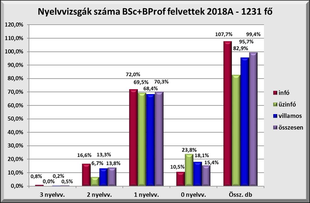 I. Felvételi 2018A Tények