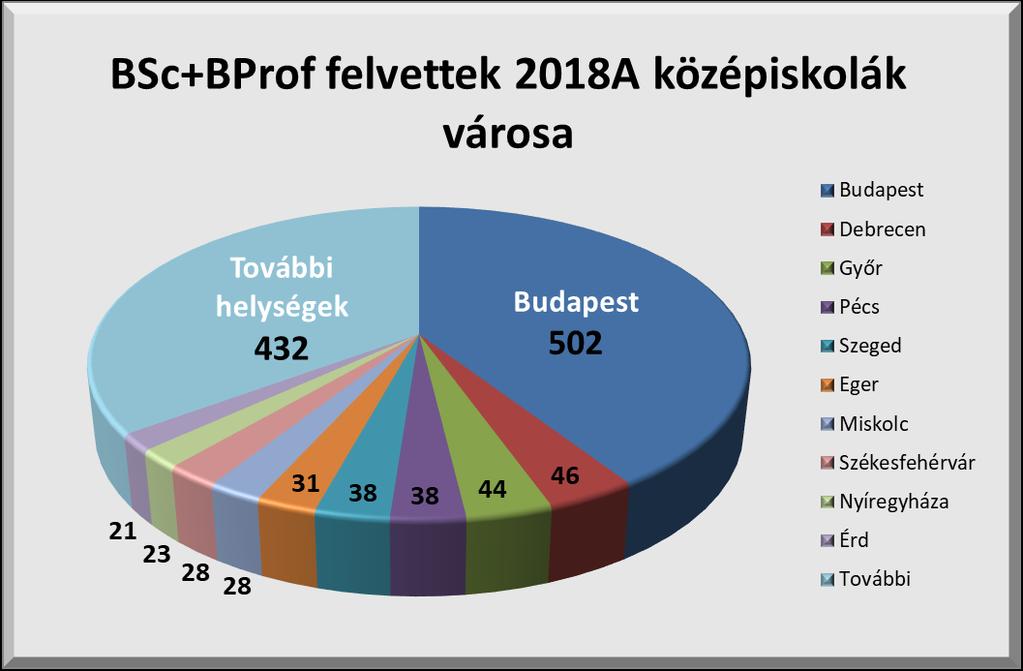 I. Felvételi 2018A Tények és