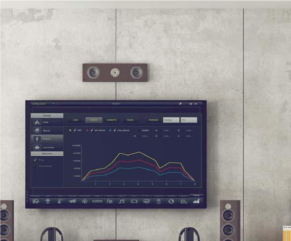 Energy measurement Graph Energy measurement 20 l 250 55 m 3 10 589
