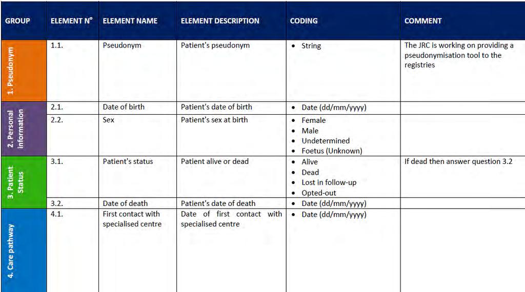 Common data