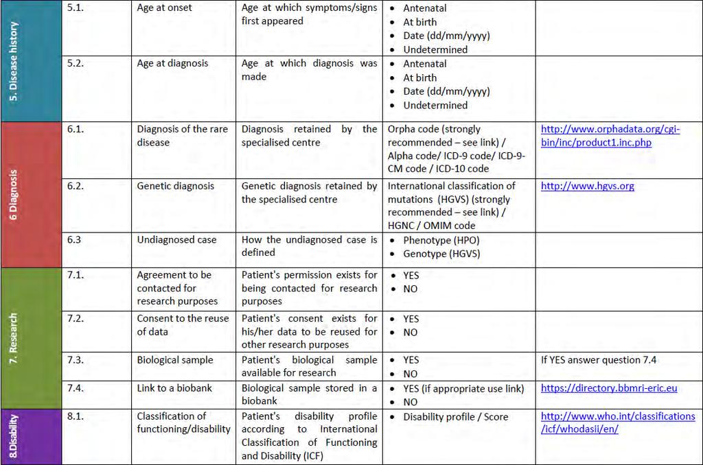 Common data