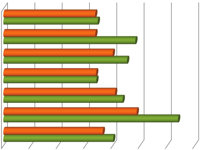 PÉCSI TUDOMÁNYEGYETEM 85. ábra: A főállásból származó havi nettó kereset (a munkáltató tulajdonviszonya szerint) (nmagyarországon=1 214 nösszes=1 296) Teljes mértékben állami/önk.