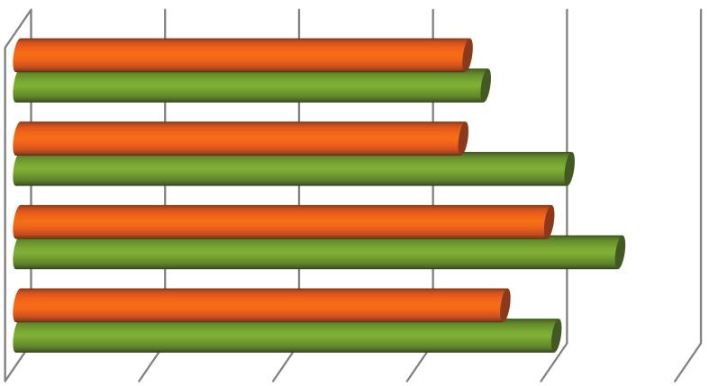 168,28 eft 241,43 eft 200,20 eft 226,36 eft 169,63 eft 170,08 eft 204,36 eft 218,24 eft 244,01 eft 181,81 eft 200,91 eft 319,67 eft 0 eft 50 eft 100 eft 150 eft 200 eft 250 eft 300 eft 350 eft