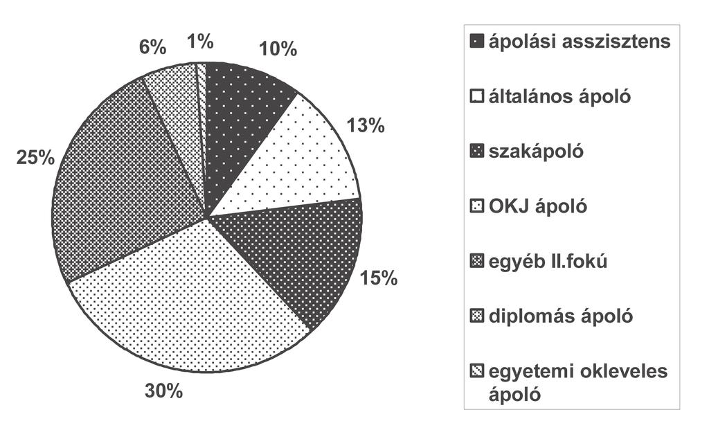 A fájdalommal küszködő egyén a társadalomra is nagy terheket ró.