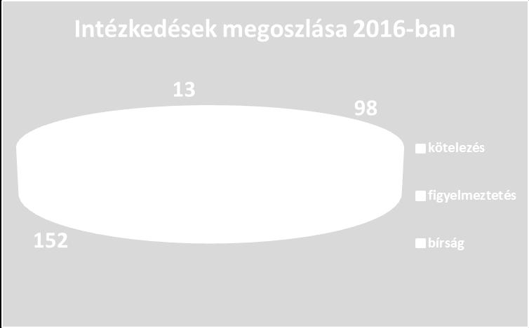 2016. január 1-jétől 2016.