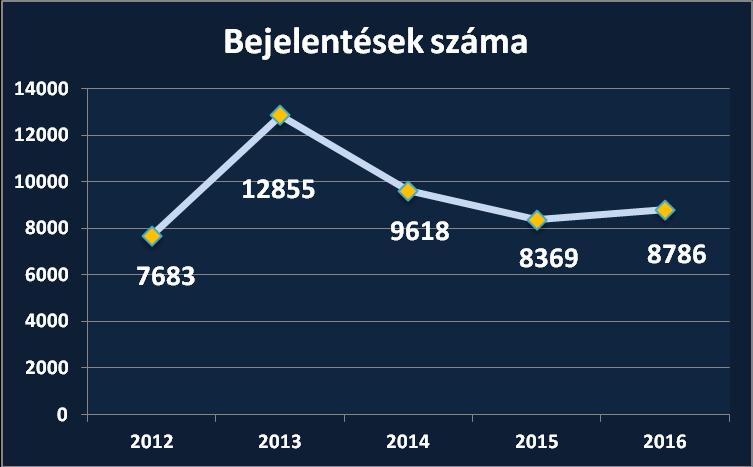 1. számú diagram 2.