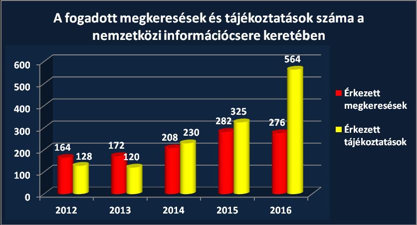 Pénzmosás Elleni
