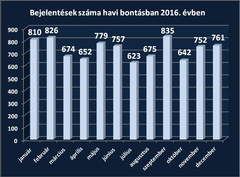 Az Európai Unió által elrendelt pénzügyi és vagyoni korlátozó intézkedések végrehajtásáról, valamint ehhez kapcsolódó egyes