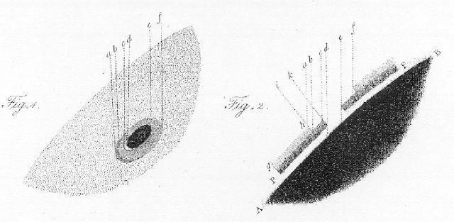 Nap Alexander Wilson (1714-86): napfoltok bemélyedéseknek látszanak Herschel: van egy fényes, forró, külső légkör, van egy sötét és szilárd, bolygószerű mag (ez látszik az umbrában) meg van egy belső