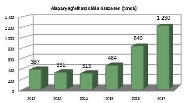 csökkentése gazdasági és környezet szempontból egyaránt kiemelten fontos.