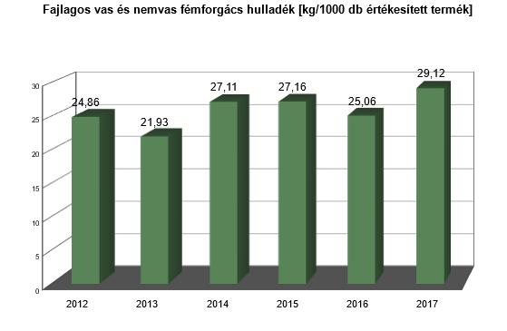 hulladékainkat szállítható konténerekben, anyagminőség szempontjából (acél, saválló acél, illetve alumínium) szelektven tároljuk