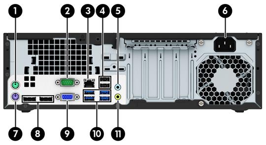 A hátlap részegységei 1 PS/2 egér csatlakozója (zöld) 7 PS/2 billentyűzet csatlakozója (lila) 2 Soros port csatlakozója 8 DisplayPort monitorcsatlakozók 3 RJ-45-ös hálózati csatlakozó 9 VGA