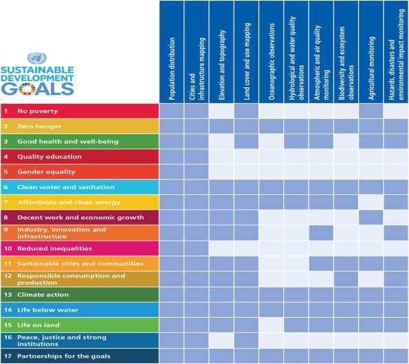 Earth Observations in Support of the 2030 Agenda for Sustainable Development, Group on Earth Observation (GEO) https://unstats.un.org/unsd/statcom/48th-session/side-events/documents/20170306-1m-jaxa-sdg.