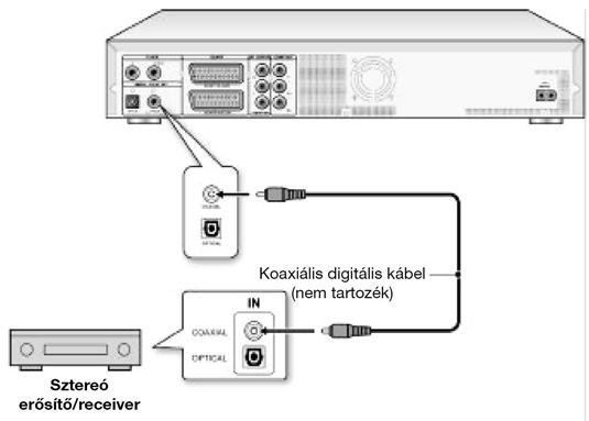 vagy receiver hangbemenetével!