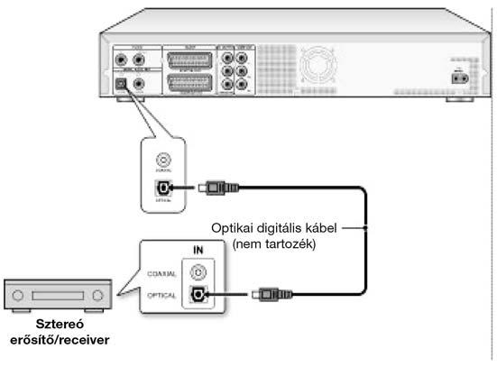 Optikai digitális kimenet Üvegszálas optikai kábel (nem tartozék) segítségével csatlakoztassa a készülék DIGITAL OUT OPTICAL (optikai