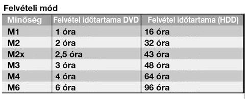 A GUI (grafikus kezelõfelület) használata Felvétel A felvétel minõsége Adja meg a felvétel minõségének alapbeállításait!