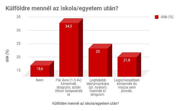 amire az elképzelések szintjén a középiskolások is reflektálnak.