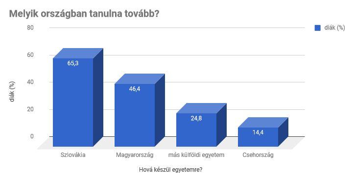 Ez a grafikon azt mutatja, összesen hányan jelölték be az országot (egyedüliként vagy más opciókkal).