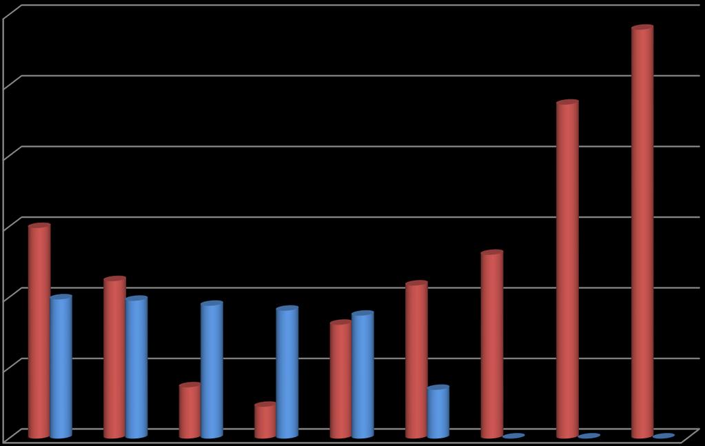 Maradvány és víziközmű adósságszolgálat alakulása 2009-2017.